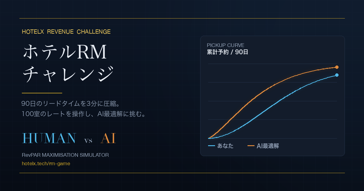 ホテルRMチャレンジ — Human vs AI